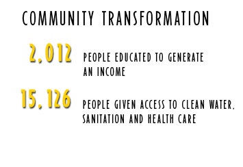 Community Transformation