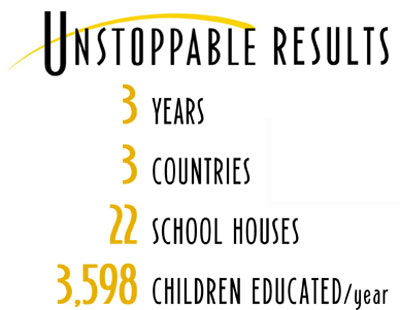 Usntoppable Results