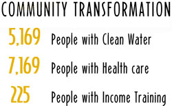 Community Transformation
