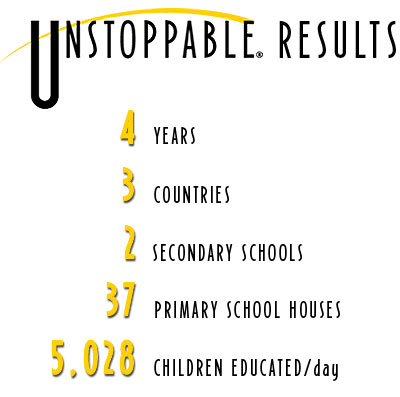 Usntoppable Results