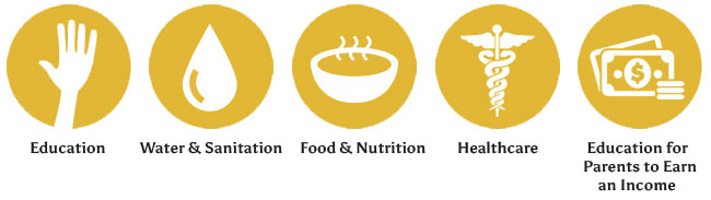 The Unstoppable Solution for Sustainable Education™ is based on the 5-Pillar development model